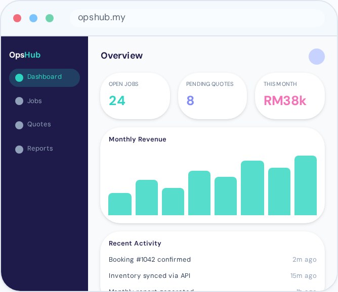 Internal Business Dashboard concept design by SiteLaju.
